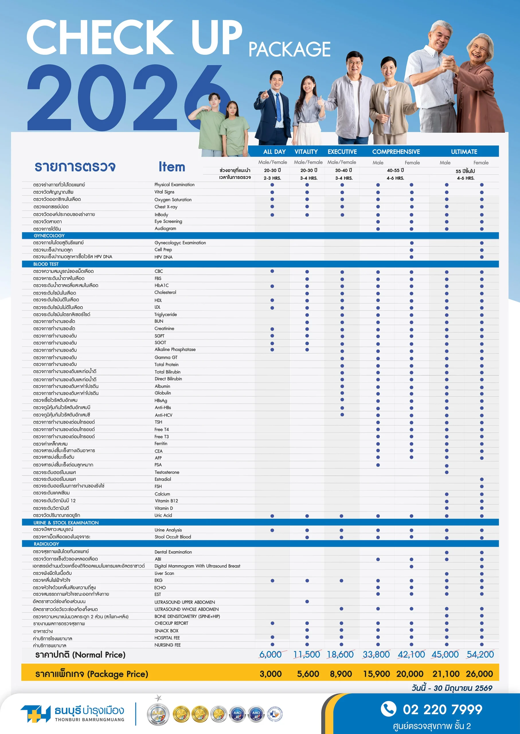 แพ็กเกจตรวจสุขภาพ-โรงพยาบาลธนบุรี บำรุงเมือง-2026