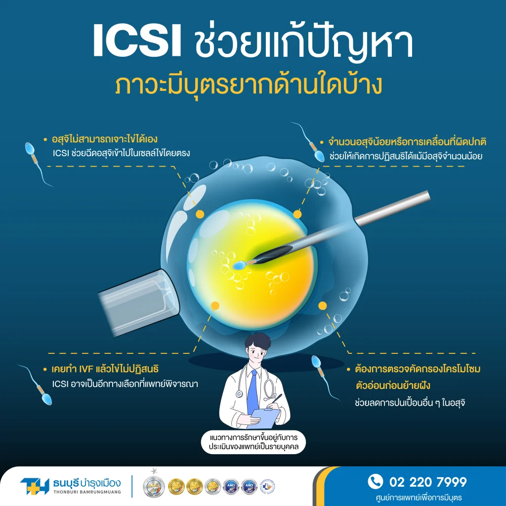 ข้อจำกัดด้านอสุจิที่ส่งผลต่อการปฏิสนธิ