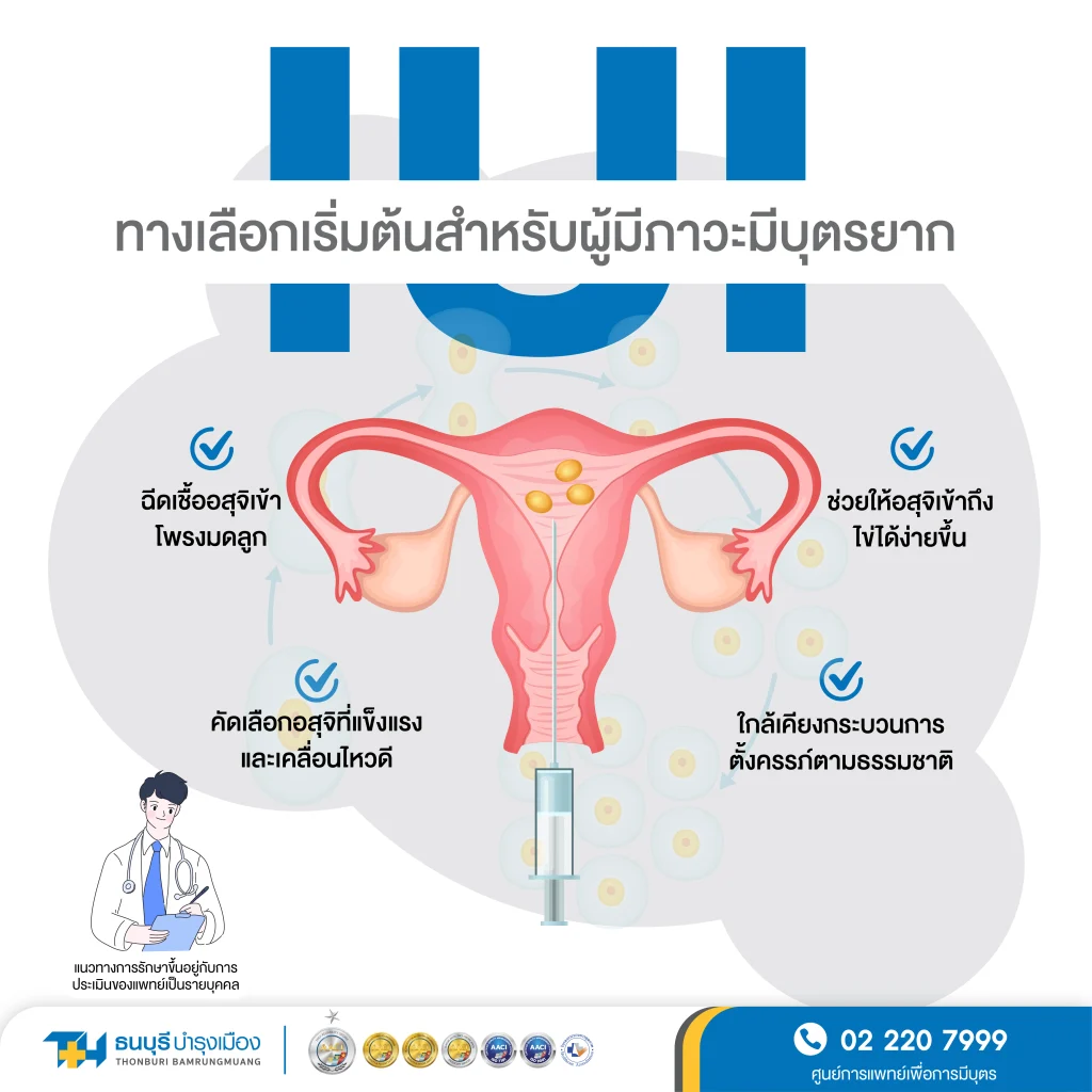 IUI ช่วยเพิ่มโอกาสการปฏิสนธิได้อย่างไร