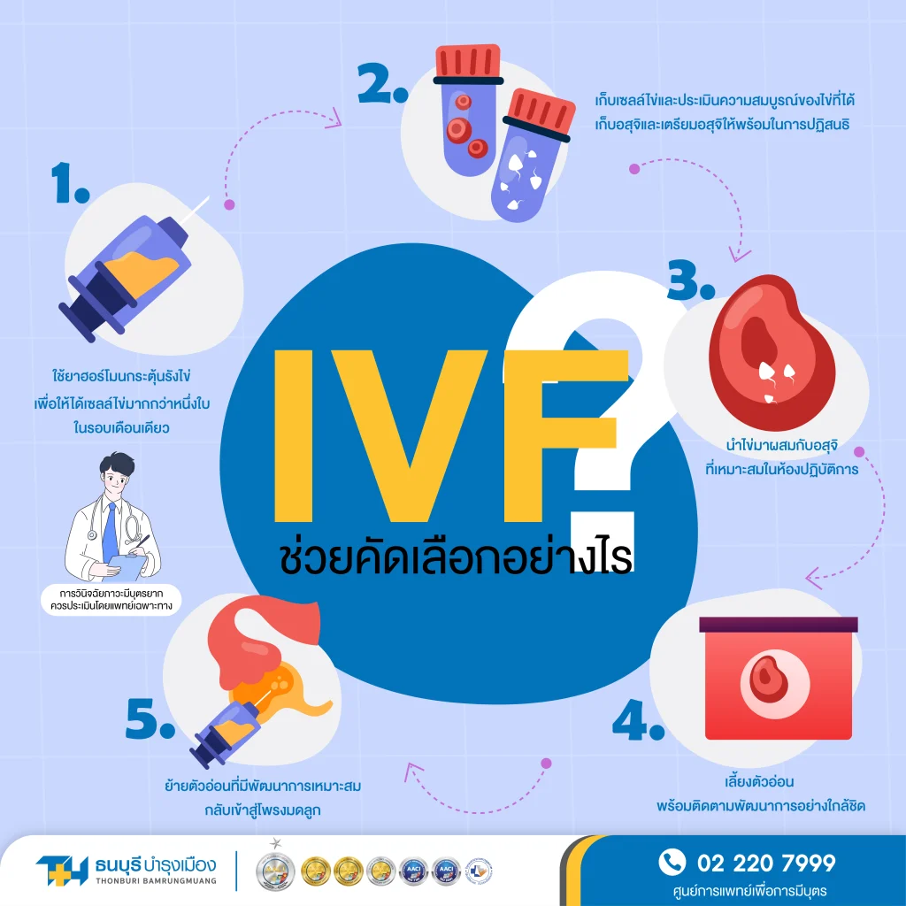 IVF เหมาะกับใคร การทำเด็กหลอดแก้ว