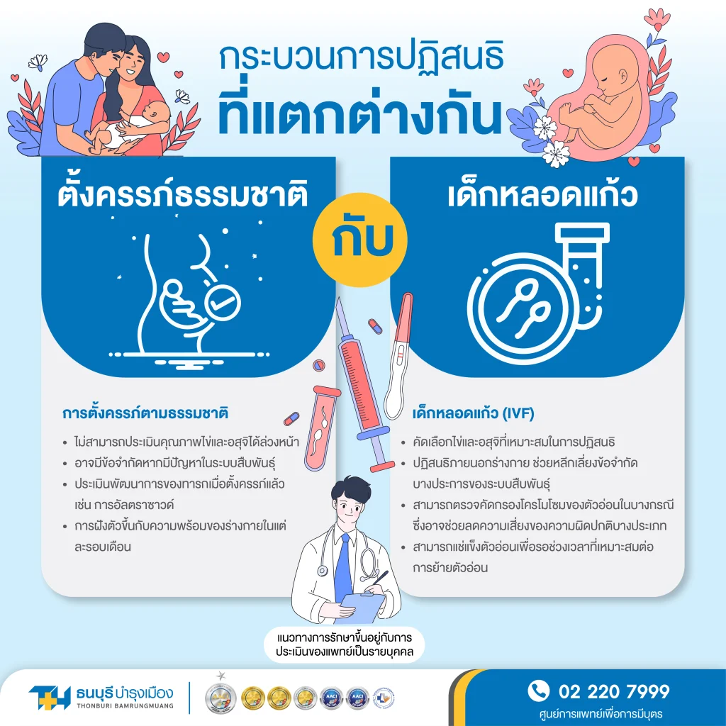 ความแตกต่างในกระบวนการปฏิสนธิระหว่าง IVF และการตั้งครรภ์ธรรมชาติ