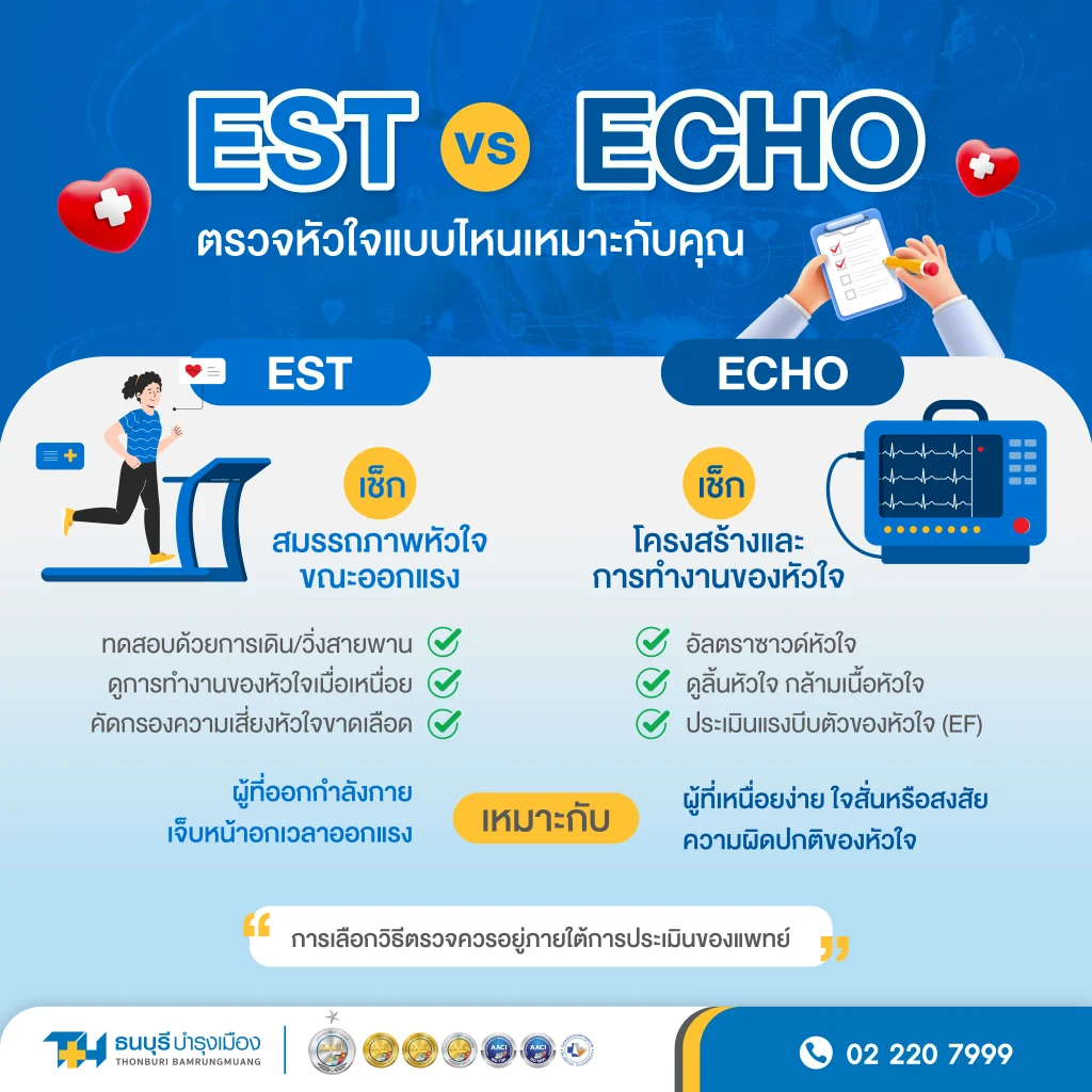 EST vs ECHO ตรวจหัวใจแบบไหนเหมาะกับคุณ