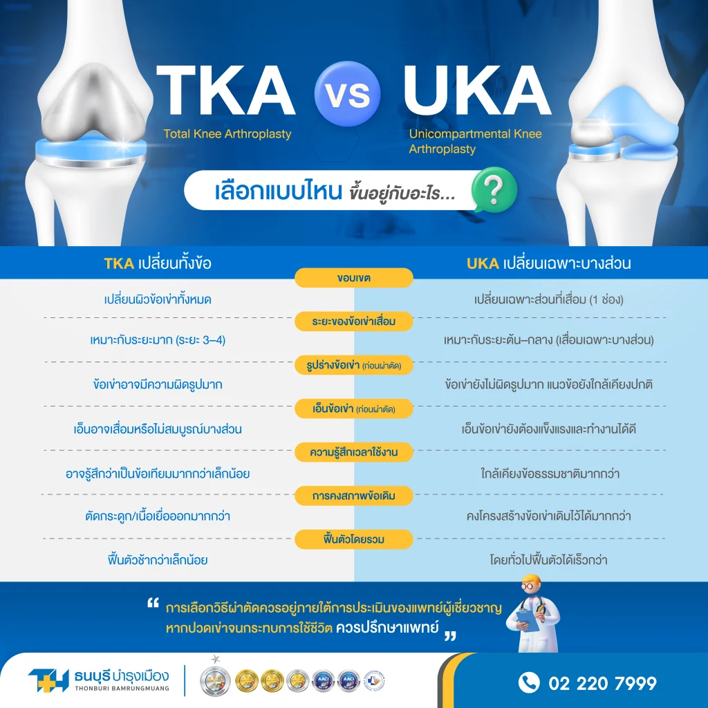 ตารางเปรียบเทียบการผ่าตัดเปลี่ยนข้อเข่าเทียมแบบ TKA และ UKA