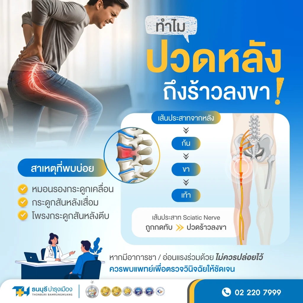 สาเหตุ ปวดหลังร้าวลงขา
