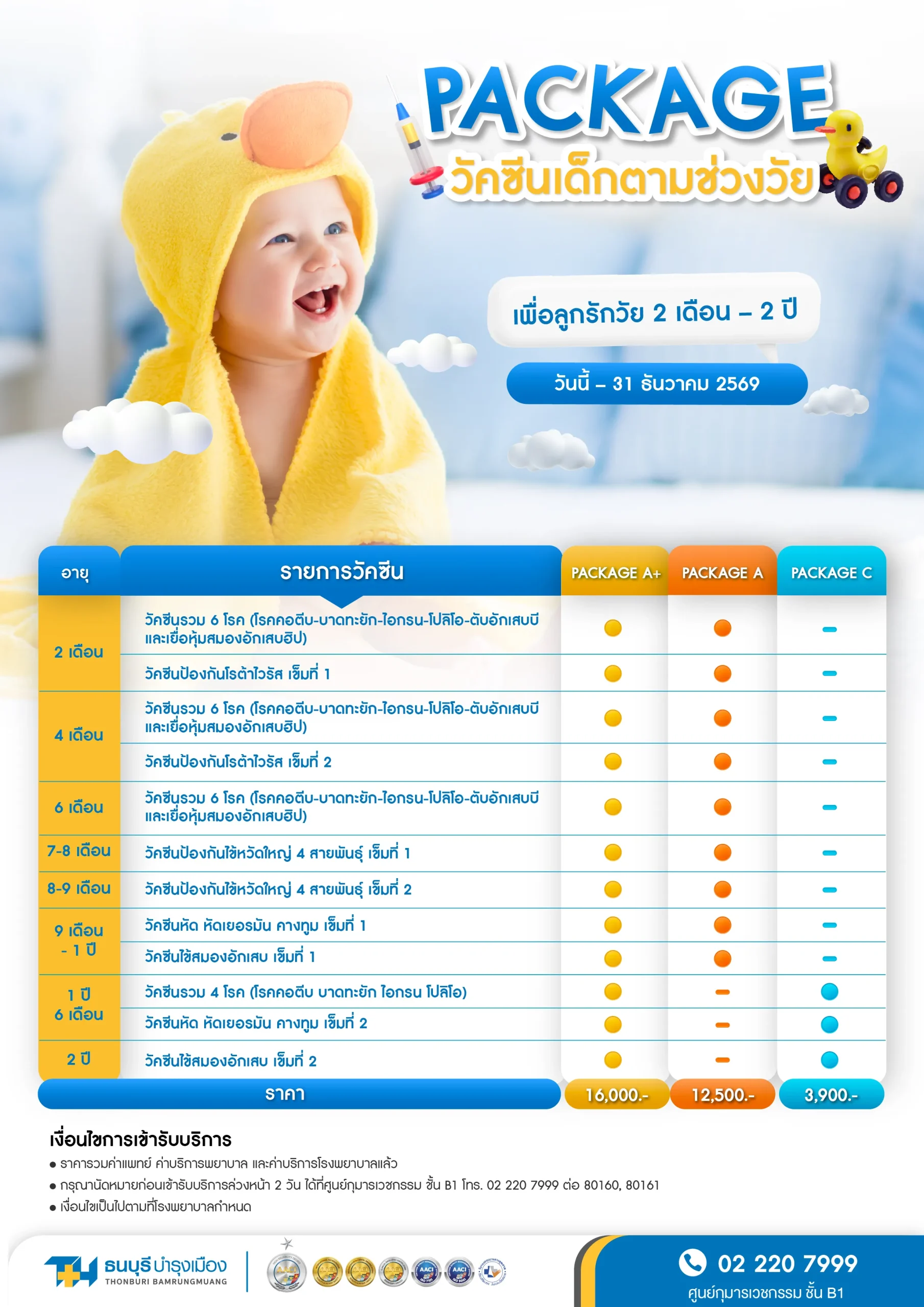 แพ็กเกจวัคซีนเด็กตามช่วงวัย 2 เดือน–2 ปี